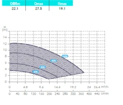 B+ Inversilence 0,75 KW / 230 Volt -Zwembadverkoopwinkel 40866 2