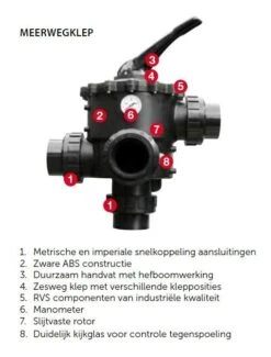 Zandfilter PPG Deluxe 20" -Zwembadverkoopwinkel 54 3