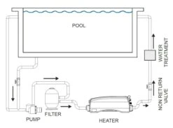 Optima Compact 6 KW -Zwembadverkoopwinkel aansluitschema optima compact