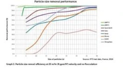 AFM Filterglas 1,0 - 2,0 Mm - 21 Kilo -Zwembadverkoopwinkel afm 3 1