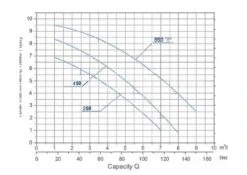 Aquaforte 0,55 KW / 230 Volt -Zwembadverkoopwinkel ai rd360 361 362 pompcurves e v2209 page 0001 2