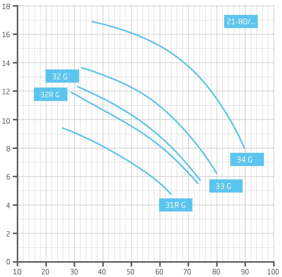 Badu 21-80 - 3,00 KW / 400 Volt 4 Badu 21-80 - 3,00 KW / 400 Volt - Afbeelding 2