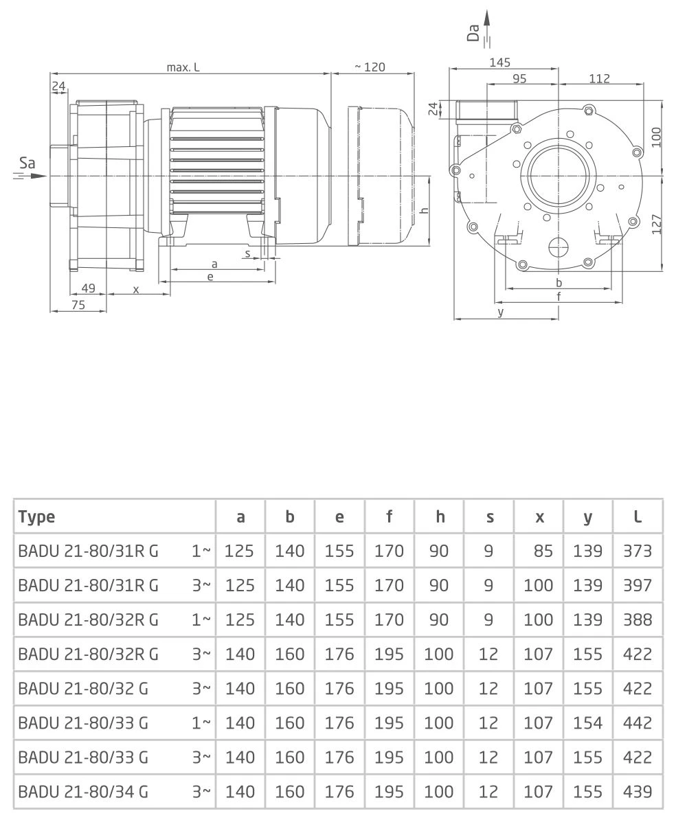 Badu 21-80 - 3,00 KW / 400 Volt 5 Badu 21-80 - 3,00 KW / 400 Volt - Afbeelding 3