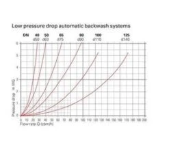Besgo 5-weg-kleppen 2,5" 270mm Standaard -Zwembadverkoopwinkel besgo 5kleppen 2