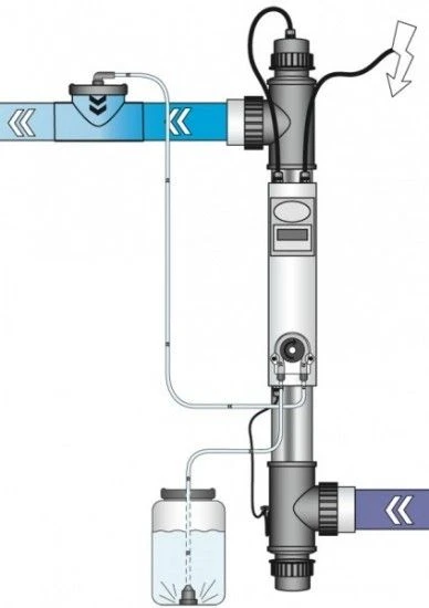 Blue Lagoon UV-C Timer+ 75 Watt 5 Blue Lagoon UV-C Timer+ 75 Watt - Afbeelding 3