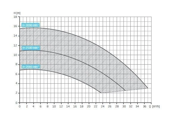 Badu Profi Eco VS 1,40 KW / 230 Volt 5 Badu Profi Eco VS 1,40 KW / 230 Volt - Afbeelding 3