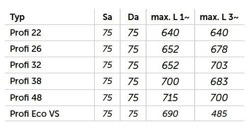 Badu Profi Eco VS 1,40 KW / 230 Volt 6 Badu Profi Eco VS 1,40 KW / 230 Volt - Afbeelding 4