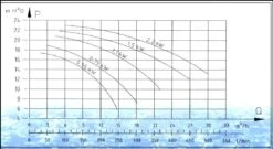 Ultraflow 2,00 Pk / 230 Volt -Zwembadverkoopwinkel karakteristieken ultraflow 6