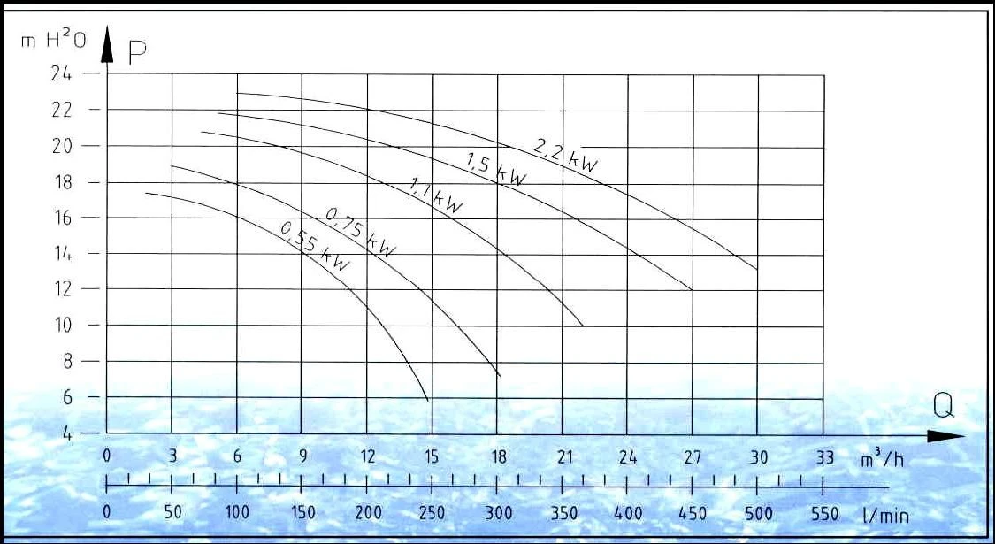 Ultraflow 2,00 Pk / 400 Volt 4 Ultraflow 2,00 Pk / 400 Volt - Afbeelding 2