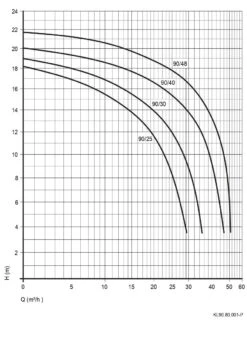 Speck BADU Prime 25 / 230v -Zwembadverkoopwinkel kl 90 25 48 page 0001 1