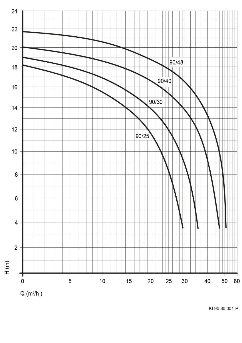 Speck BADU Prime 30 - 1,50 KW / 400 Volt 4 Speck BADU Prime 30 - 1,50 KW / 400 Volt - Afbeelding 2