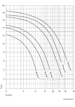 Zwembadverkoopwinkel -Zwembadverkoopwinkel kl bronze 7