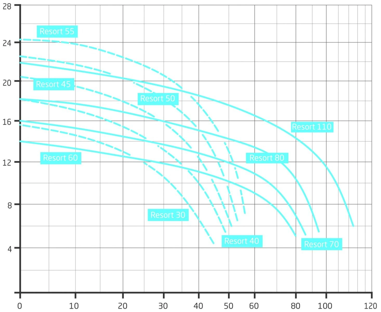 Speck BADU Resort 40 - 2,20 KW / 400 Volt 4 Speck BADU Resort 40 - 2,20 KW / 400 Volt - Afbeelding 2