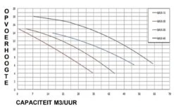 PSH Maxi 20 - 1,50 KW / 230 Volt -Zwembadverkoopwinkel maxi 2 1