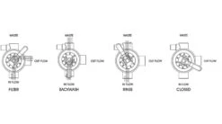 Zwembadverkoopwinkel -Zwembadverkoopwinkel mega 4 weg klep technisch 2 1