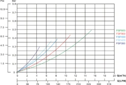 Zwembadverkoopwinkel -Zwembadverkoopwinkel megapool fsf grafieken 1 1