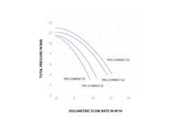 PPG Compact 10 - 0,40 KW / 230 Volt -Zwembadverkoopwinkel ppg compact scheme