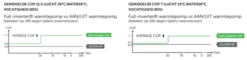 Inverter+ 28 KW -Zwembadverkoopwinkel ppg inverter cop overzicht 2