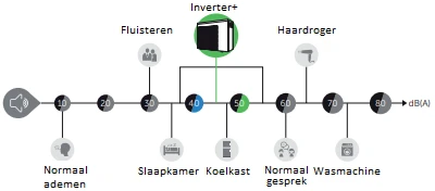 Inverter + 13 KW 5 Inverter + 13 KW - Afbeelding 3