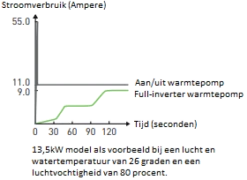 Inverter+ 28 KW -Zwembadverkoopwinkel ppg inverter stroomverbruik overzicht 2