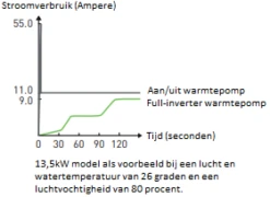 Inverter + 13 KW 9 Inverter + 13 KW -Zwembadverkoopwinkel ppg inverter stroomverbruik overzicht 6