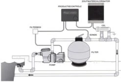 Davey Regulmatic 5 Davey Regulmatic -Zwembadverkoopwinkel regulmatic