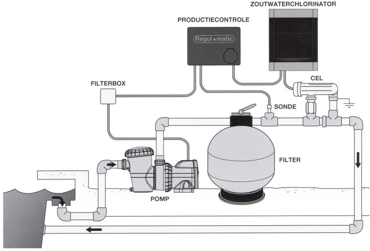 Davey Regulmatic 4 Davey Regulmatic - Afbeelding 2