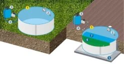 Trend Pool 0,8 Mm Ø 420 X 120 Standaard Profiel -Zwembadverkoopwinkel staalwand rond installatiemogelijkheden 2 2