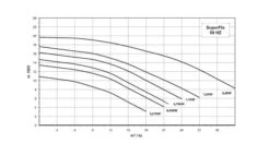 Superflo 1,1 KW / 400 Volt / P-SFL-153 6 Superflo 1,1 KW / 400 Volt / P-SFL-153 -Zwembadverkoopwinkel superflo chart 1 5