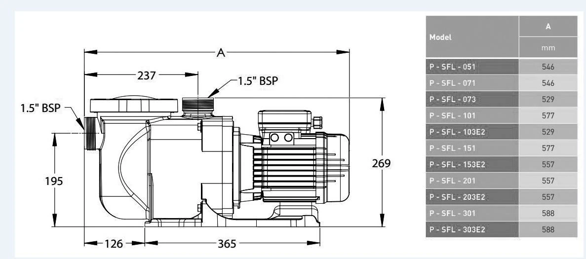 Superflo 1,1 KW / 400 Volt / P-SFL-153 5 Superflo 1,1 KW / 400 Volt / P-SFL-153 - Afbeelding 3