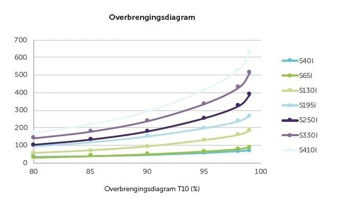 SI Series S40i + UVS + TSS 4 SI Series S40i + UVS + TSS - Afbeelding 2