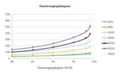 SI Series S130i + UVS + TSS -Zwembadverkoopwinkel uv1 1 1